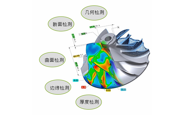 Solutionix D500/D700全自动3D扫描仪