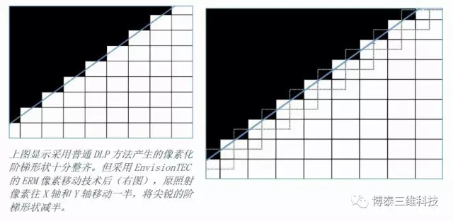 EnvisonTEC Perfactory 4 LED 3Dӡͼ5