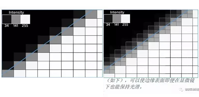 EnvisonTEC Perfactory 4 LED 红蜡3D打印机图6