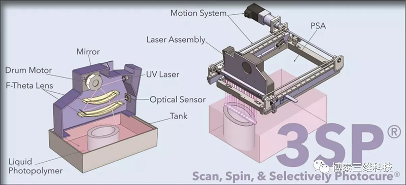 EnvisionTEC 3SP激光扫描3D打印机图1