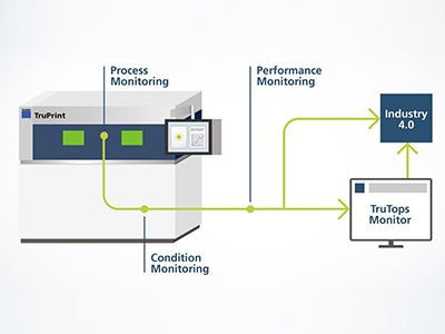 TRUMPF TruPrint 3000 金属3D打印机图2