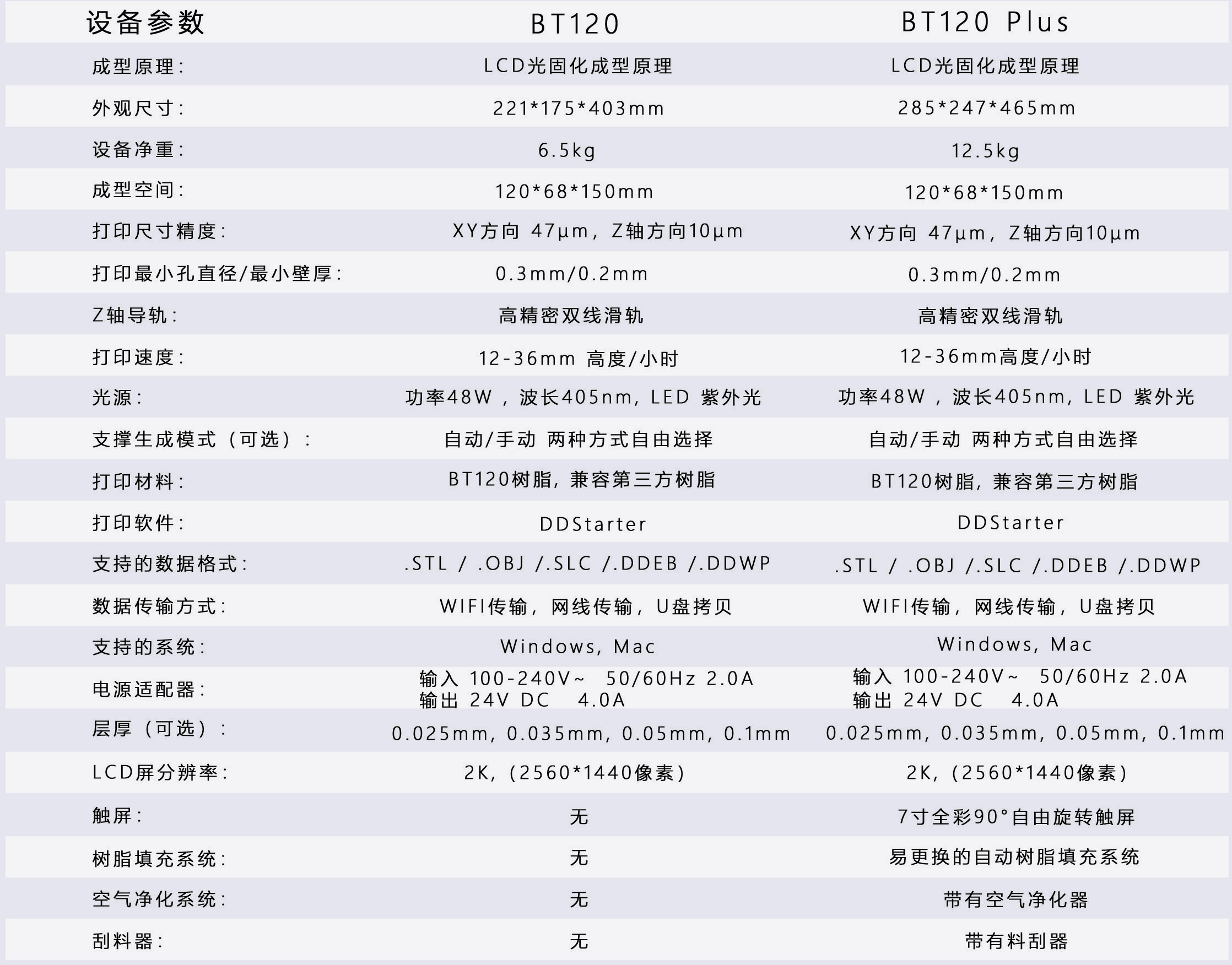 LCD打印机